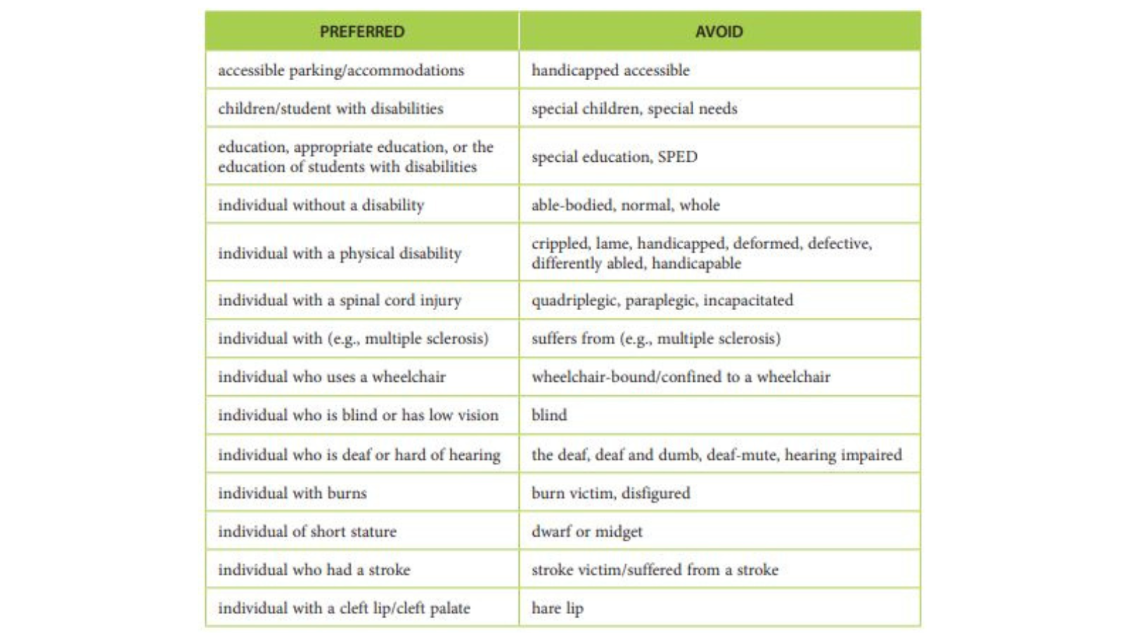 disability-language-guide-drcnh